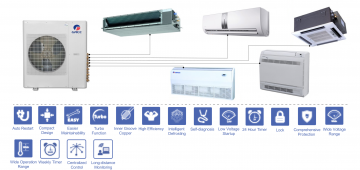 Gree Free-Match R32 compatibility