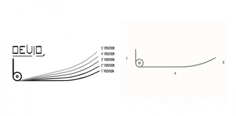 Deflector aer conditionat de perete ajustabil Tecnosystemi 1050 mm ...