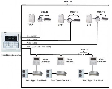 Gree CE50-24/E application