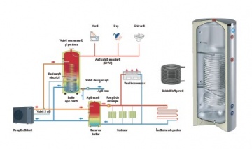 Water tank 200L (PAWT series)