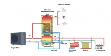 Water tank 300L (PDWT series)